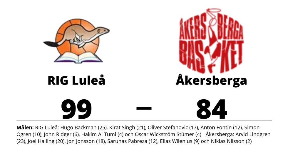 RIG Luleå vann mot Åkersberga Basket
