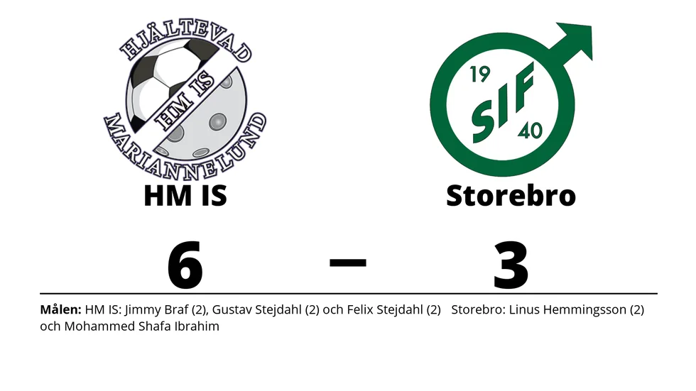 HM IS vann mot Storebro IF