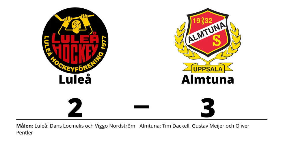 Luleå HF förlorade mot Almtuna IS