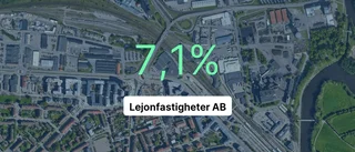 Omsättningen tar fart för kommunala bolaget i Linköping - steg med 34,8 procent
