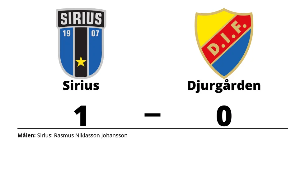 IK Sirius FK vann mot Djurgårdens IF FF