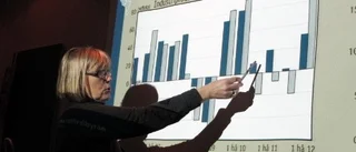 Stabil barometer för nästa år
