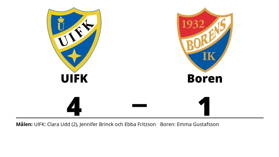 Ulricehamns IFK vann mot Borens IK