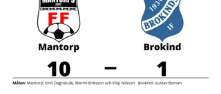 Mantorp utklassade Brokind på hemmaplan