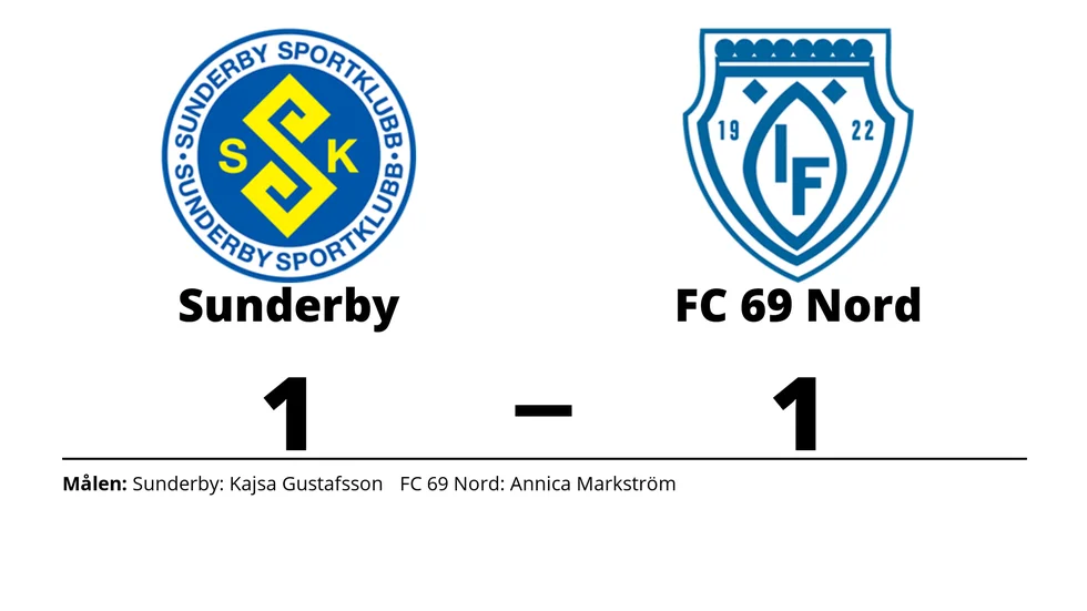 Sunderby SK spelade lika mot FC 65 Nord (Ö/I)