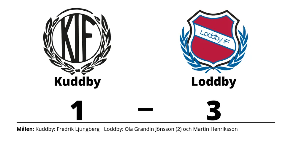 Kuddby IF förlorade mot Loddby IF