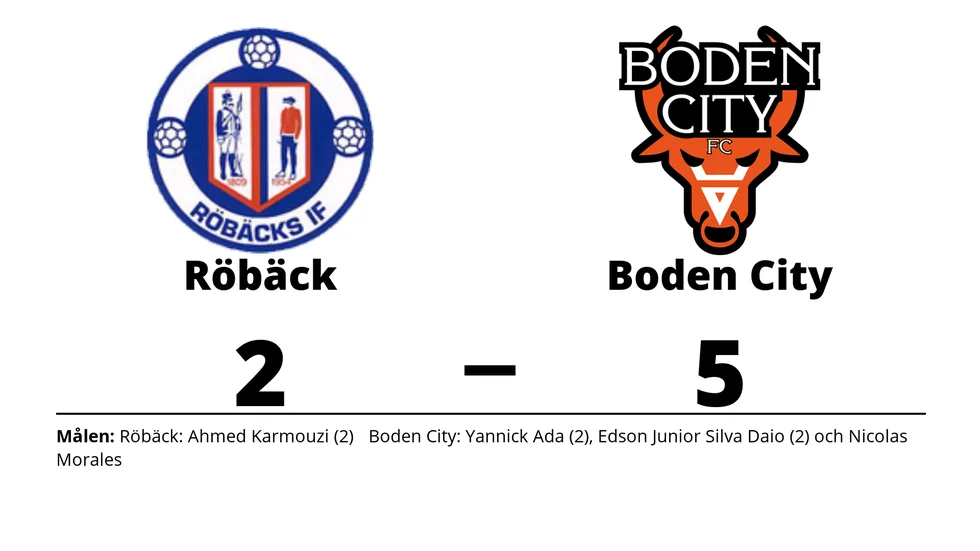 Röbäcks IF förlorade mot Boden City FC