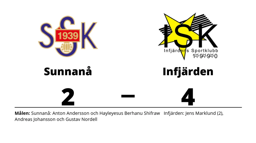 Sunnanå SK förlorade mot Infjärdens SK