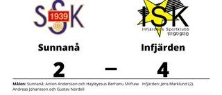 Jens Marklund i målform när Infjärden vann