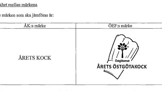 Namnlikheterna har utretts av Patent- och registreringsverket, som ger Årets Östgötakock rätt.