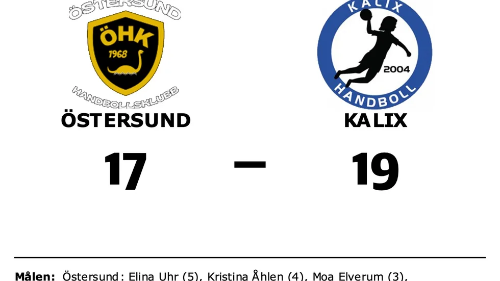Östersunds HK förlorade mot Kalix HK