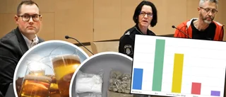 NYA SIFFROR: Så vanligt är det med alkohol och droger bland Skellefteås unga • Oroväckande trenden: ”Inte acceptabelt”
