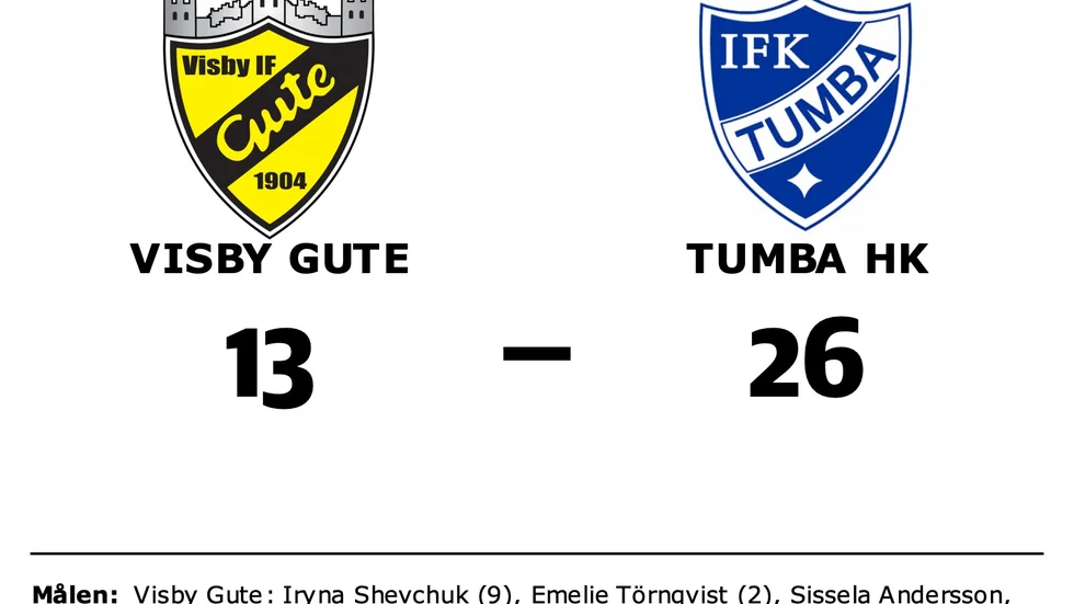Visby IF Gute HK förlorade mot IFK Tumba HK