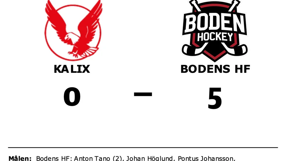 Kalix HC förlorade mot Bodens HF