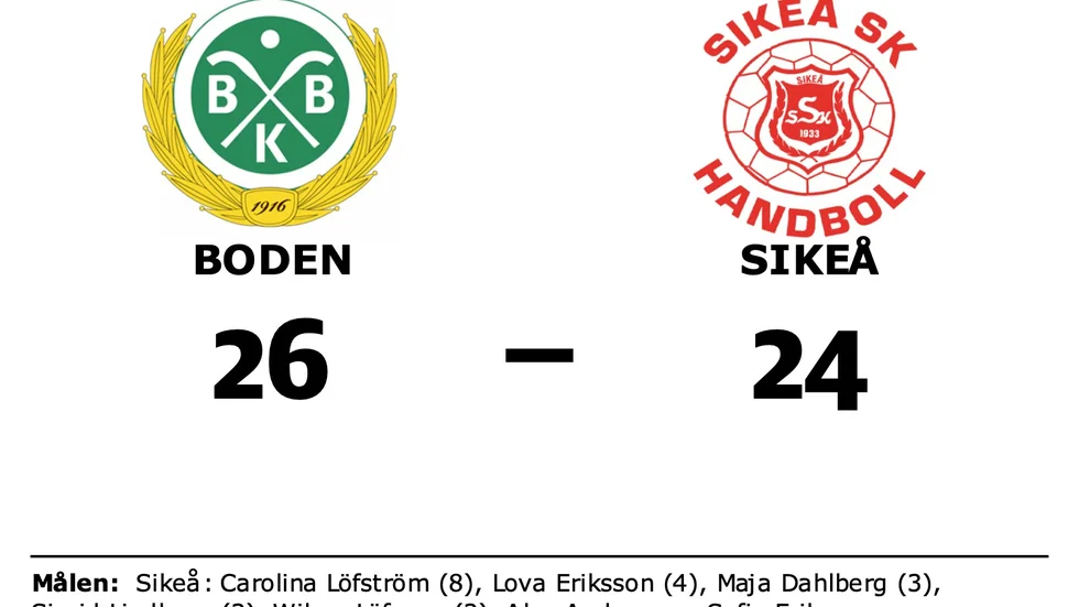 Bodens BK HF U vann mot Sikeå SK