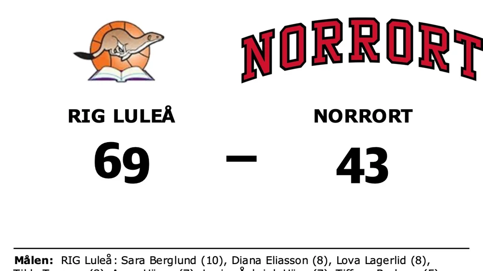 RIG Luleå vann mot Norrort