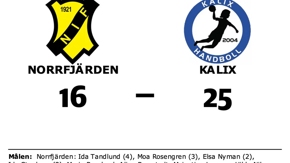 Norrfjärdens IF förlorade mot Kalix HK