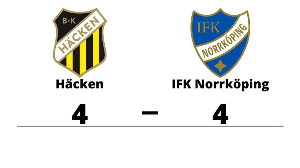 BK Häcken spelade lika mot IFK Norrköping FK