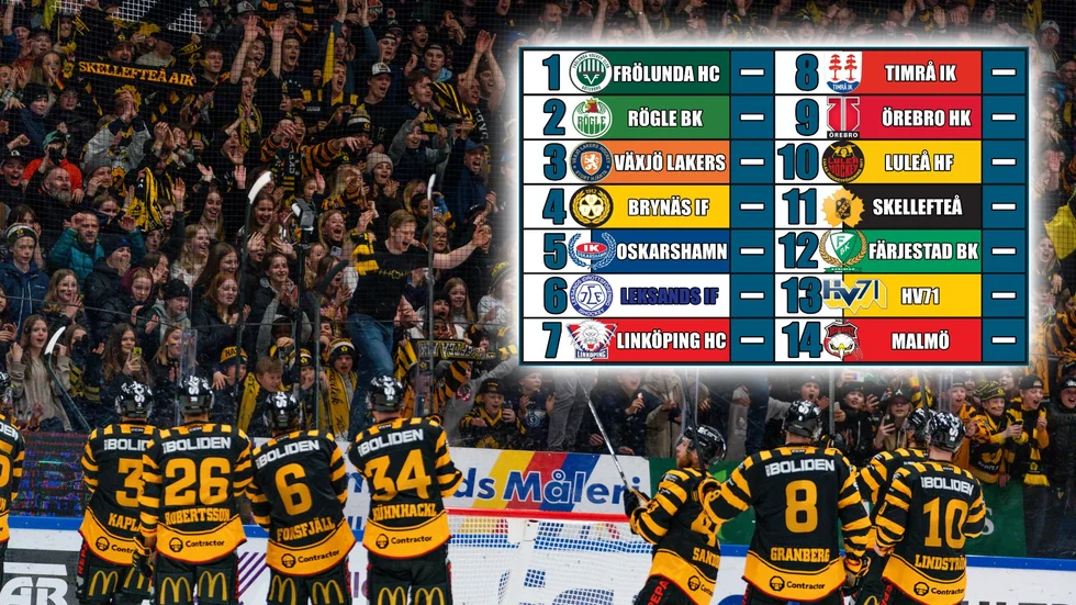 Så bra är lagen i SHL just nu.