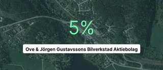 Ove & Jörgen Gustavssons Bilverkstad Aktiebolag: Här är årsredovisningen för 2022