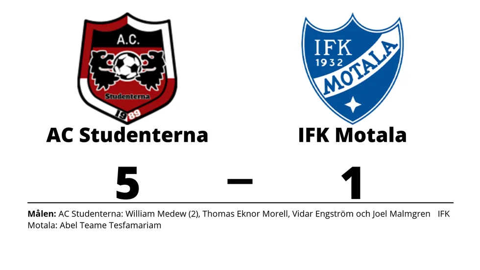 AC Studenterna vann mot IFK Motala FK