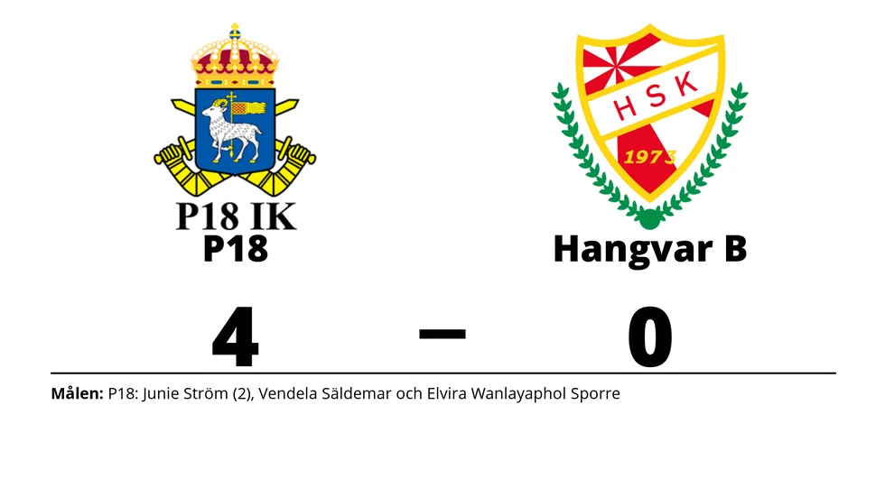 P18 DFF/ P18 IK B vann mot Hangvar SK B