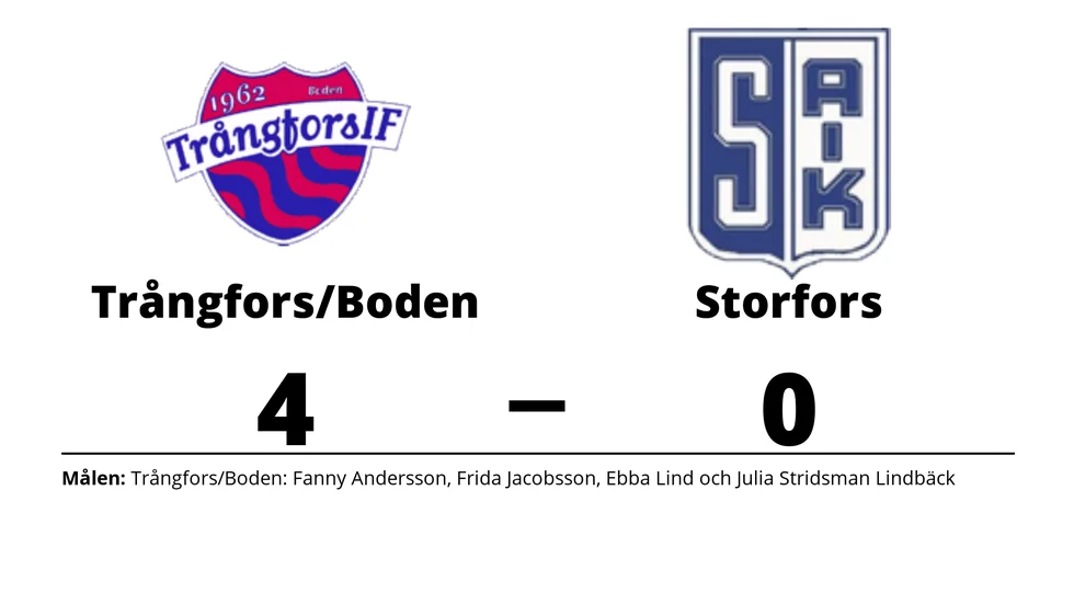 Trångfors IF-Boden vann mot Storfors AIK