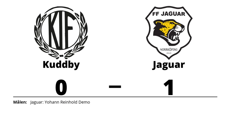 Kuddby IF förlorade mot FF Jaguar