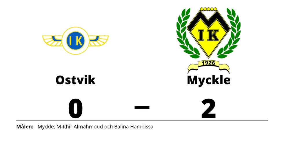Ostvik IK/DIF förlorade mot Myckle IK