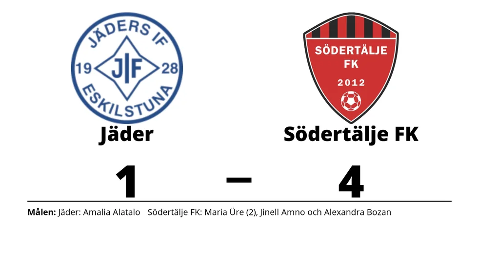 Jäders IF förlorade mot Södertälje FK