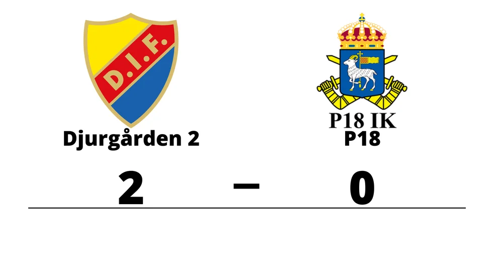 Djurgårdens IF FF 2 vann mot P18 IK