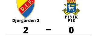 P18 förlorade mot Djurgården 2