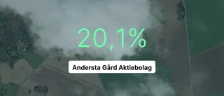 Andersta Gård Aktiebolag: Här är årsredovisningen för 2022