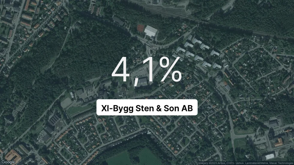 Illustrationen visar rörelsemarginalen för Xl-Bygg Sten & Son för det senaste året. Bakgrunden är en satellitbild över företagets adress.