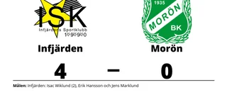 Morön förlorade borta mot Infjärden