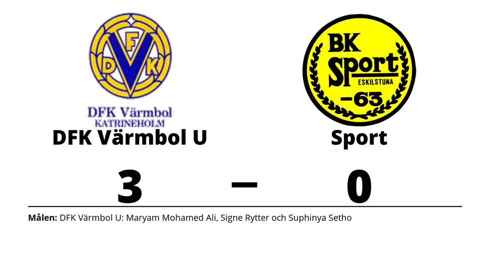 DFK Katrineholm Värmbol U vann mot BK Sport