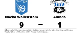Storförlust för Alunda borta mot Nacka Wallenstam