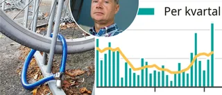 Rekord för cykelstölder – 115 anmälda brott i kommunen
