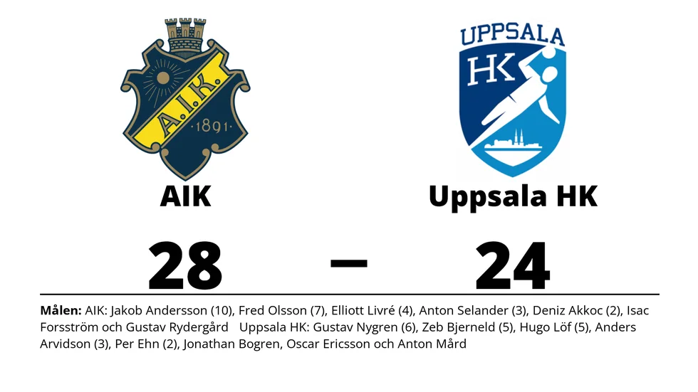 AIK vann mot Uppsala HK