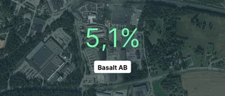 Basalt AB: Här är de viktigaste siffrorna från 2022