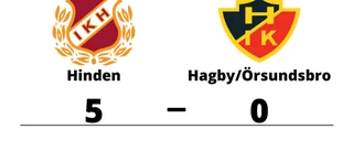 Hagby/Örsundsbro utklassat av Hinden borta