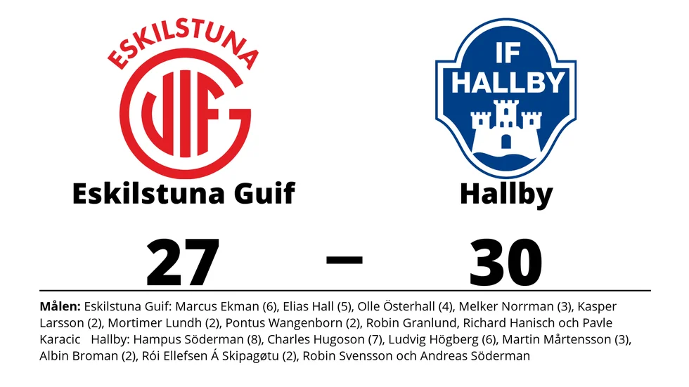 Eskilstuna Guif förlorade mot IF Hallby HK