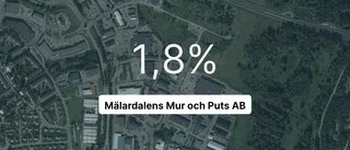 Inget företag i branschen hade större omsättning än Mälardalens Mur och Puts AB i fjol