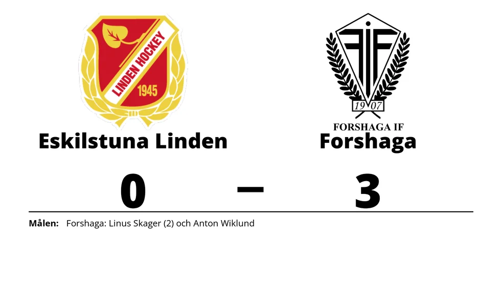 Eskilstuna Linden Hockey förlorade mot Forshaga IF