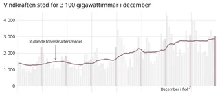 Ett år efter skräckfakturorna: Rejält lägre elpriser i Västervik