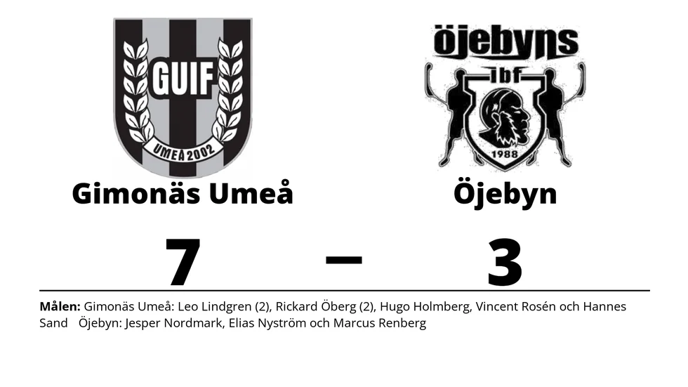 Gimonäs Umeå IF vann mot Öjebyns IBF