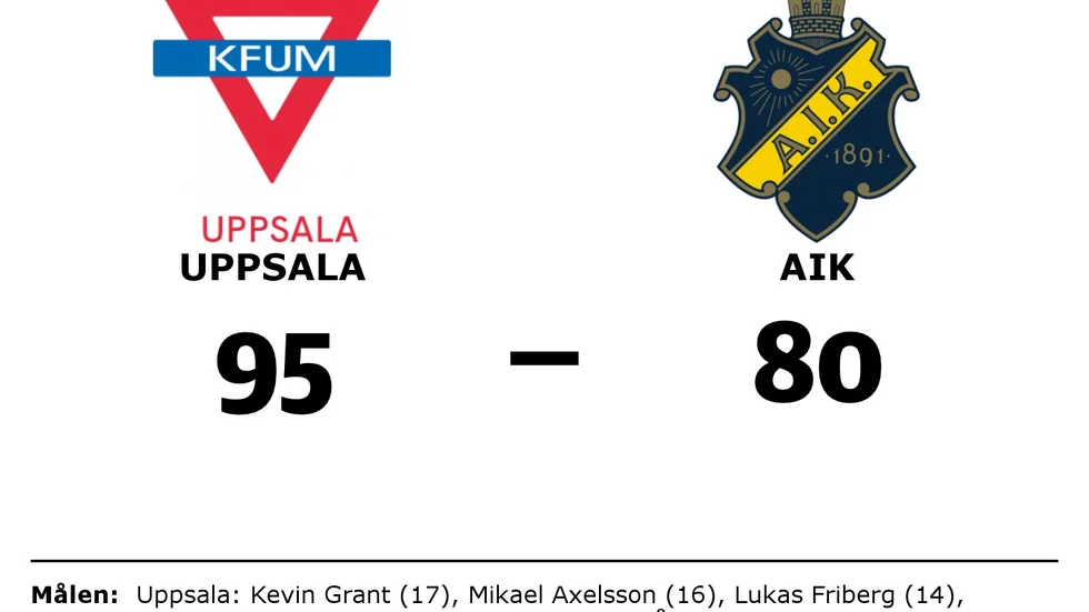 KFUM Uppsala vann mot AIK Basket