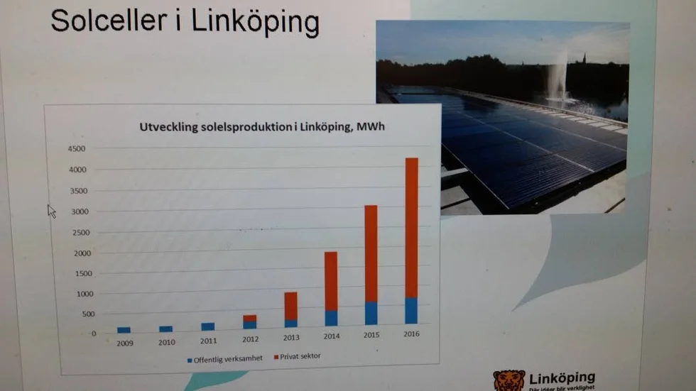 Allt mer elenergi i LInköping kommer från solceller.