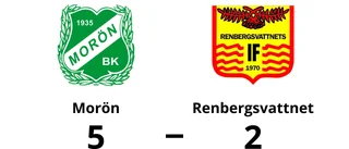 Morön vände och vann mot Renbergsvattnet