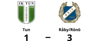 Förlust mot Råby/Rönö för Tun